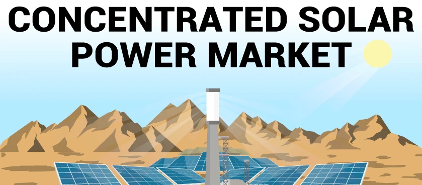Concentrated Solar Power Industry Forecast: CAGR & Market Size Breakdown