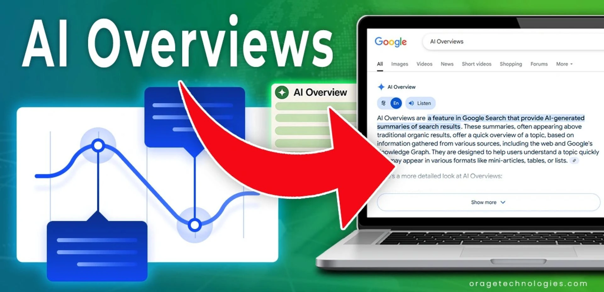 What is AI Overviews, and Its Impact on Website Traffic
