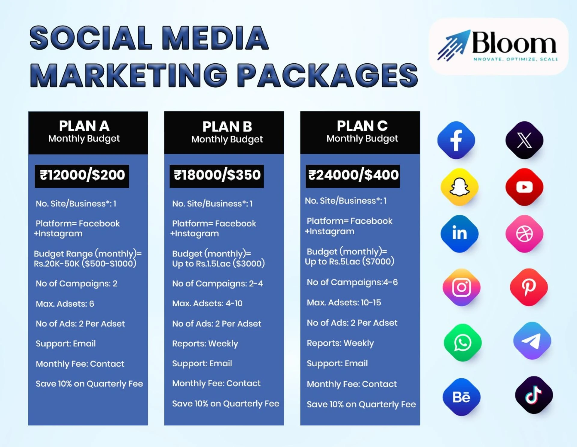 Social Media Marketing Packages: What’s Included, Why They Matter, and How to Choose the Right One