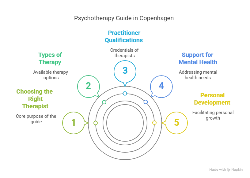 Understanding the Role of a Psykoterapeut in Mental Healthcare