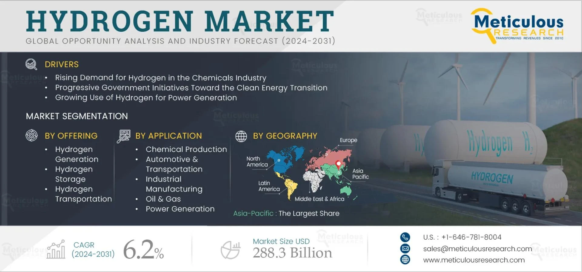 Hydrogen 2032: The Clean Fuel Transforming Global Industries