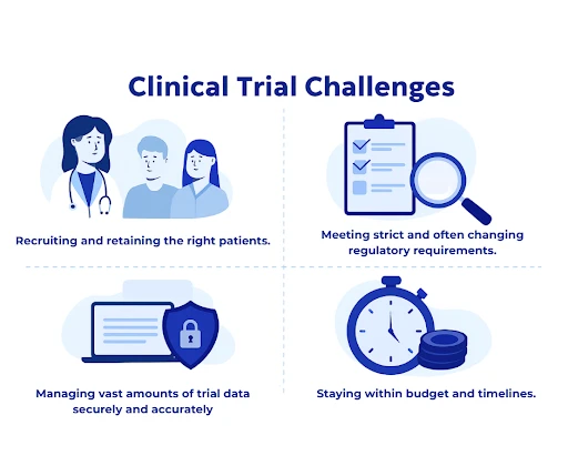 Why Leading Pharma Innovators Partner with CROs: Navigating Clinical Trials with Confidence