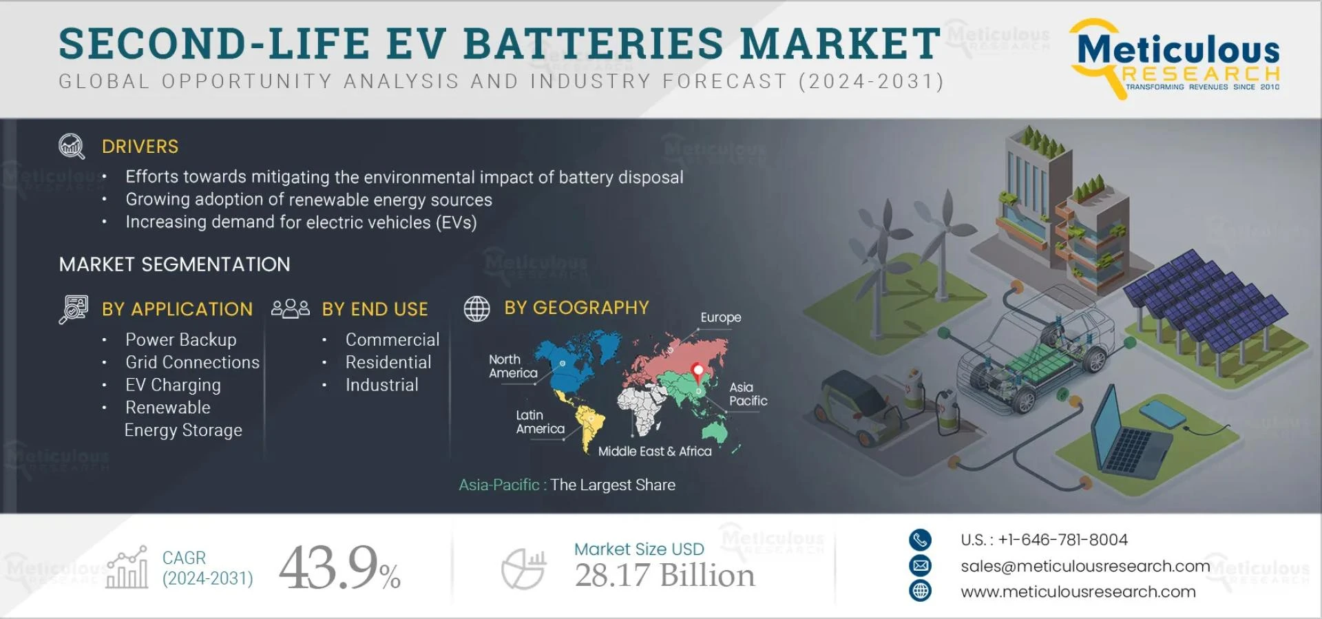 Future Trends Shaping the Second Life EV Batteries Market