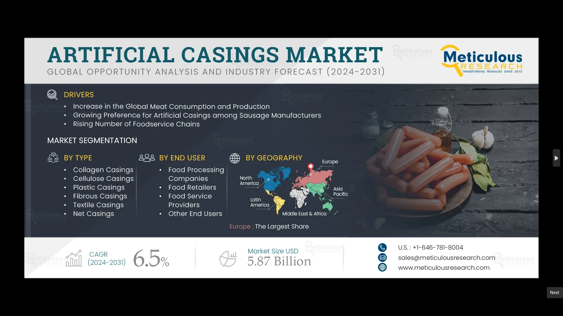 Artificial Casings Market Size, Share, Forecast, & Trends Analysis