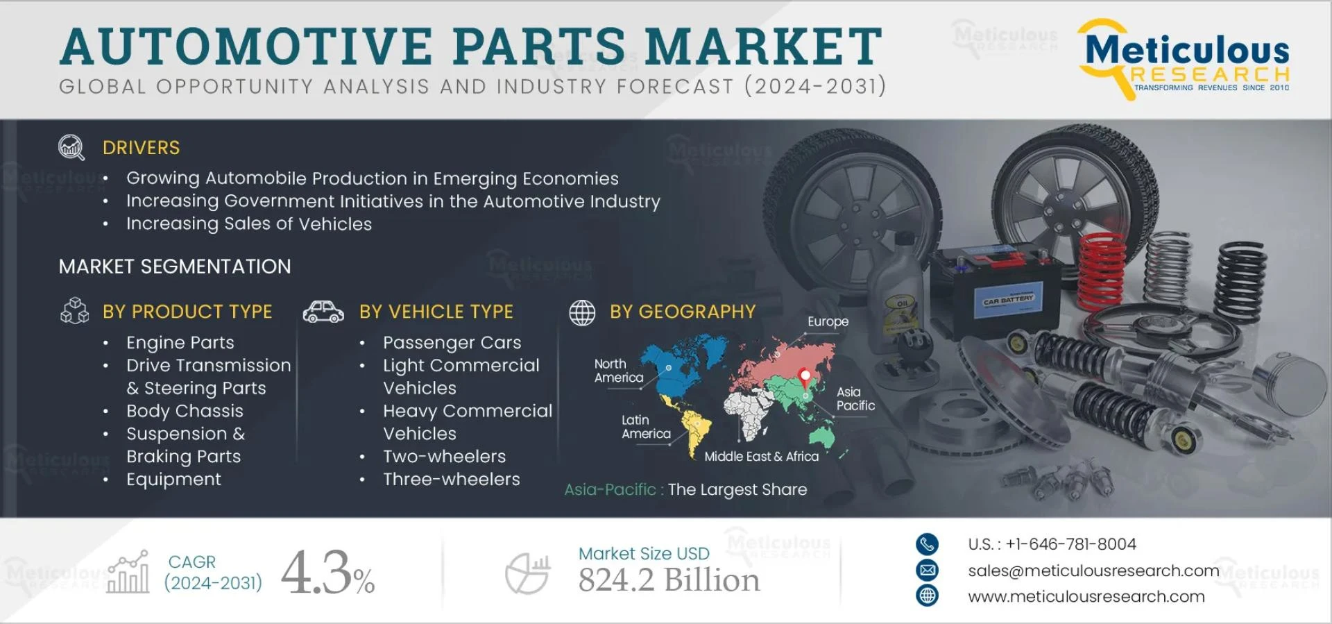 Key Trends in the Automotive Parts Sector