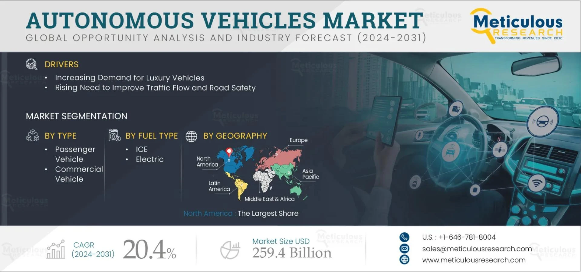 Autonomous Vehicles Market Insights and Trends