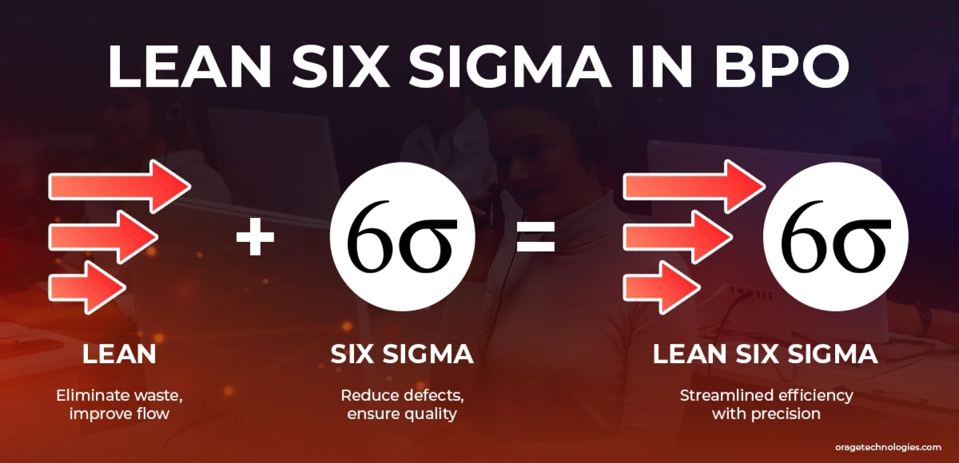 Quantifying Success: Lean Six Sigma in BPO Operations