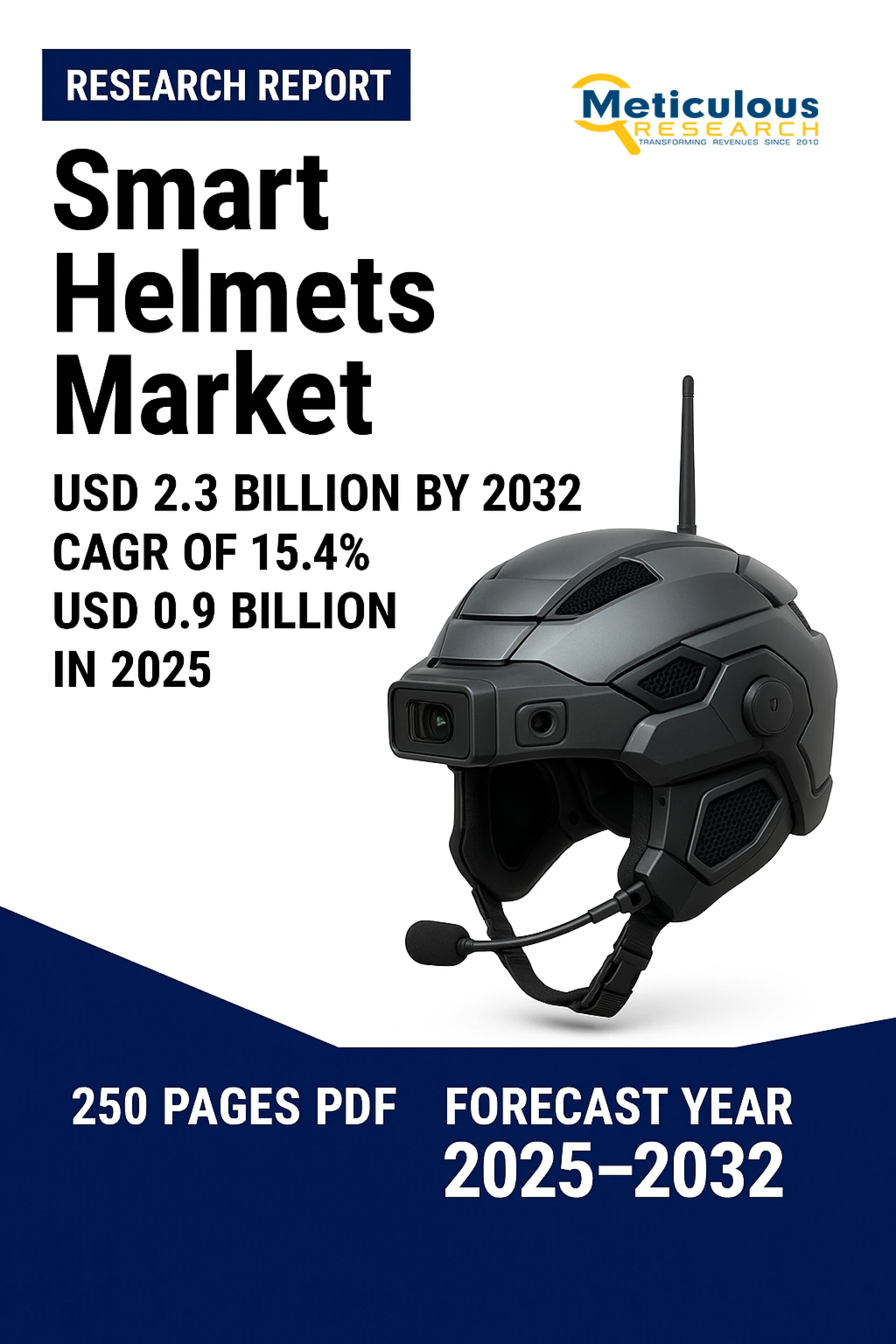 Smart Helmets Market Size, Trends, Growth Forecast to 2032