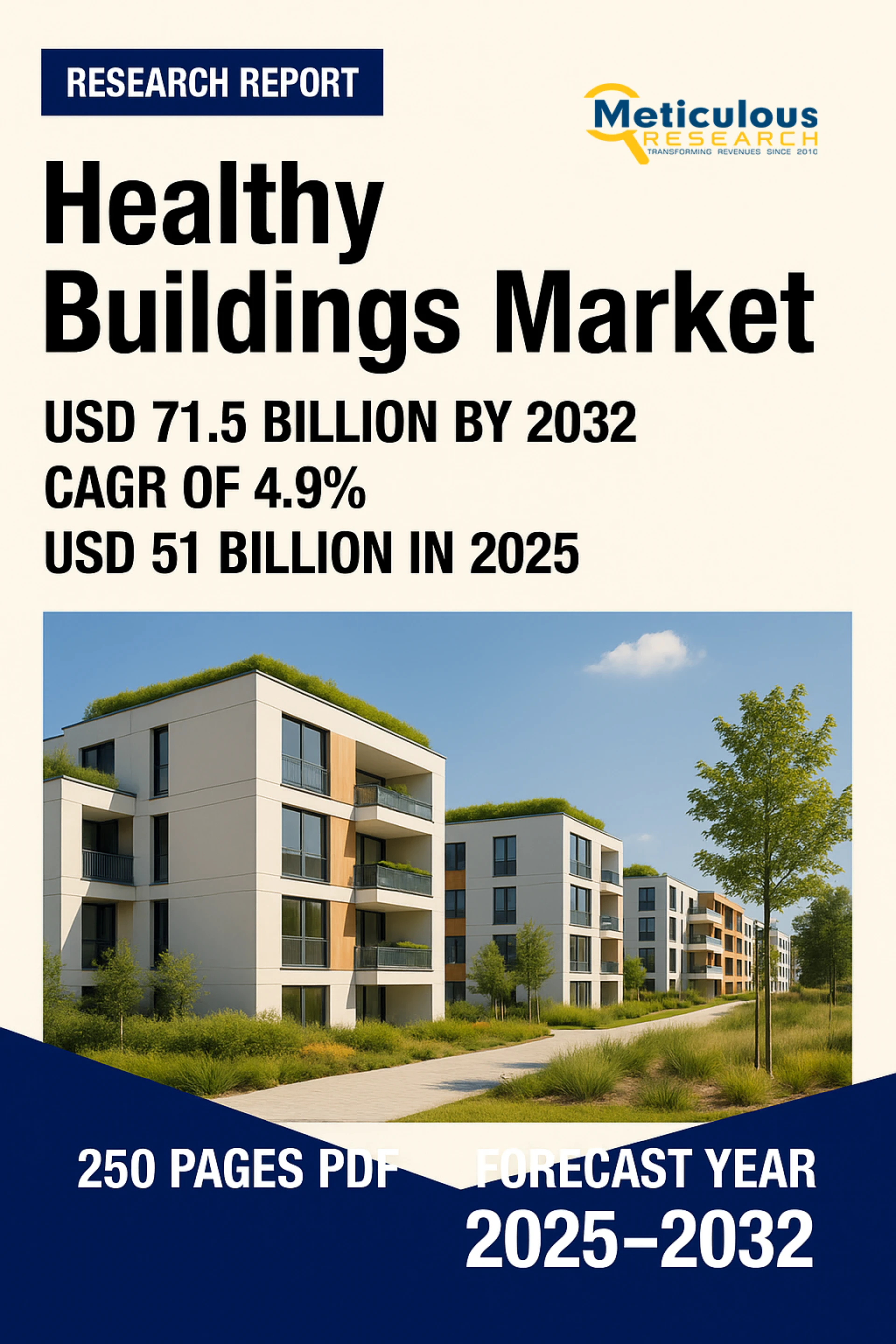 Healthy Buildings Market to be Worth $71.5 Billion by 2032