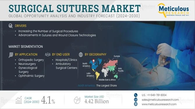 Why Surgical Sutures Are at the Center of a Global Healthcare Shift