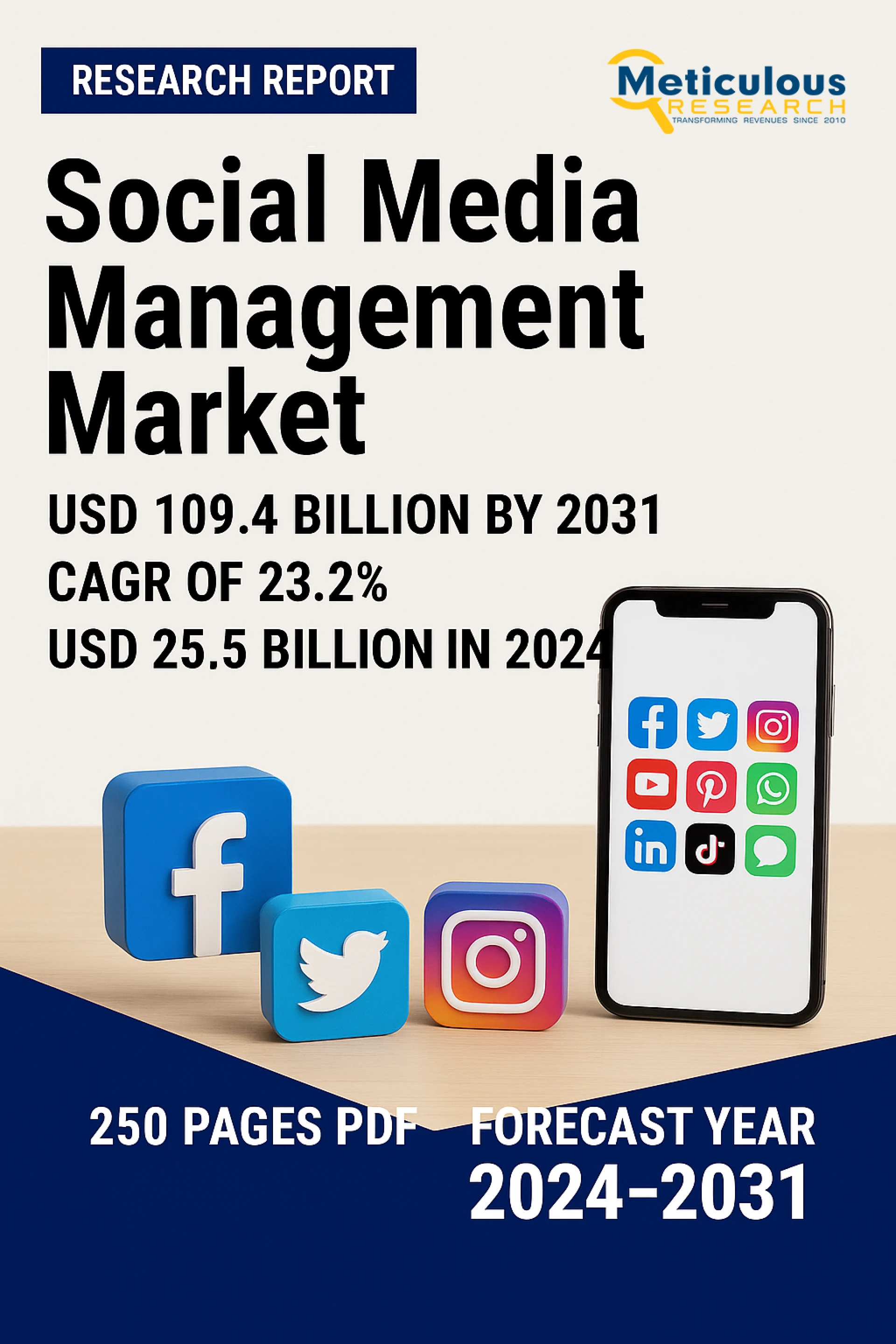 Social Media Management Market to Reach $109.4 Billion by 2031