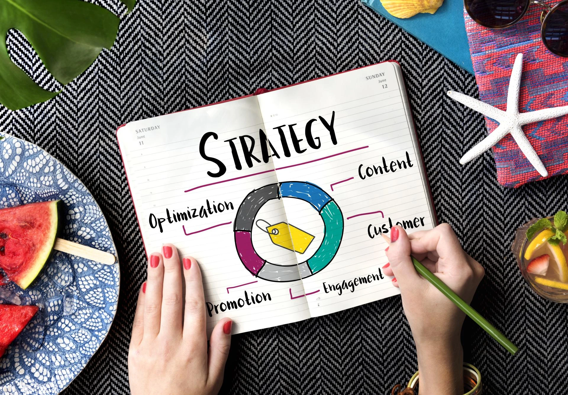 Best SWOT Analysis Assignment Help Online for Students