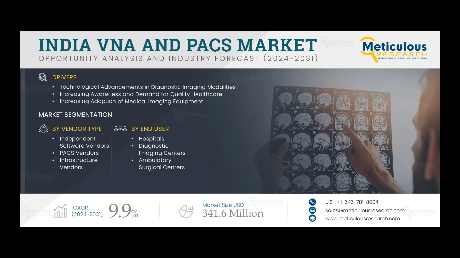 India VNA & PACS Market to Reach $341.6 Million by 2031