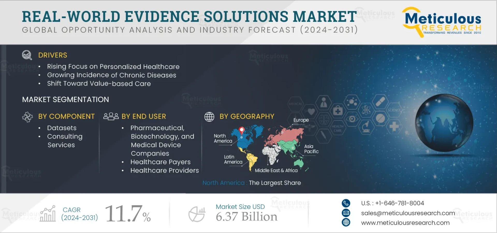 How the Risk Management Market is Growing: Size, Share & Future Trends