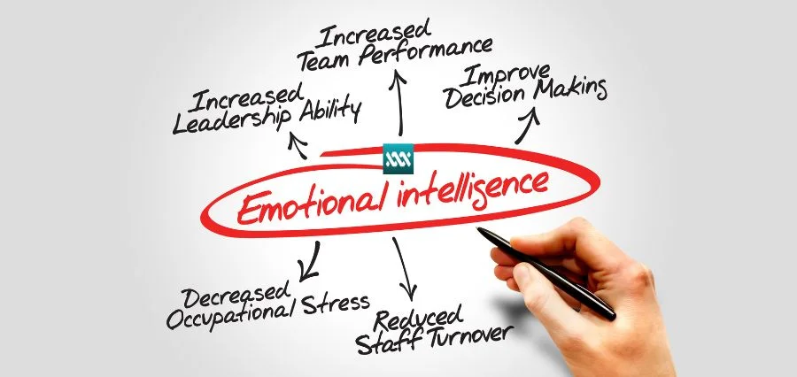 How Emotional Intelligence Shapes the Modern Workplace