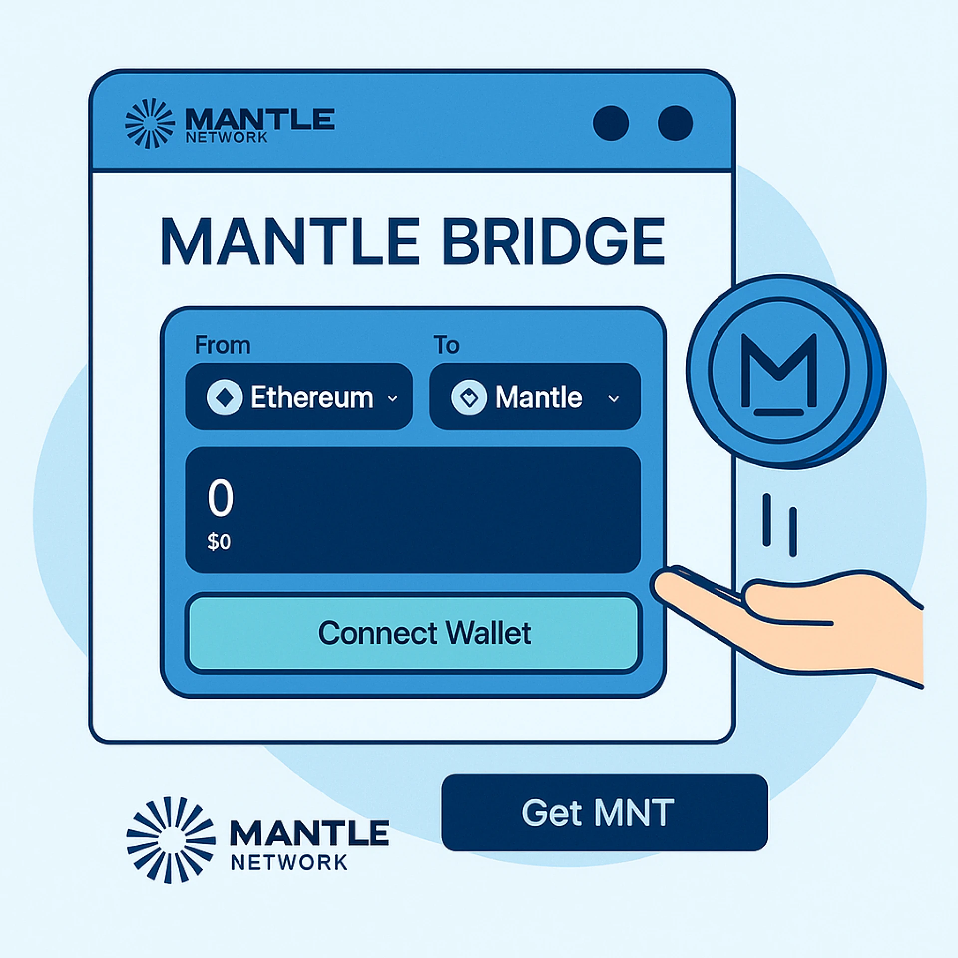 La tecnología detrás del puente Mantle: Rollups optimistas y más allá