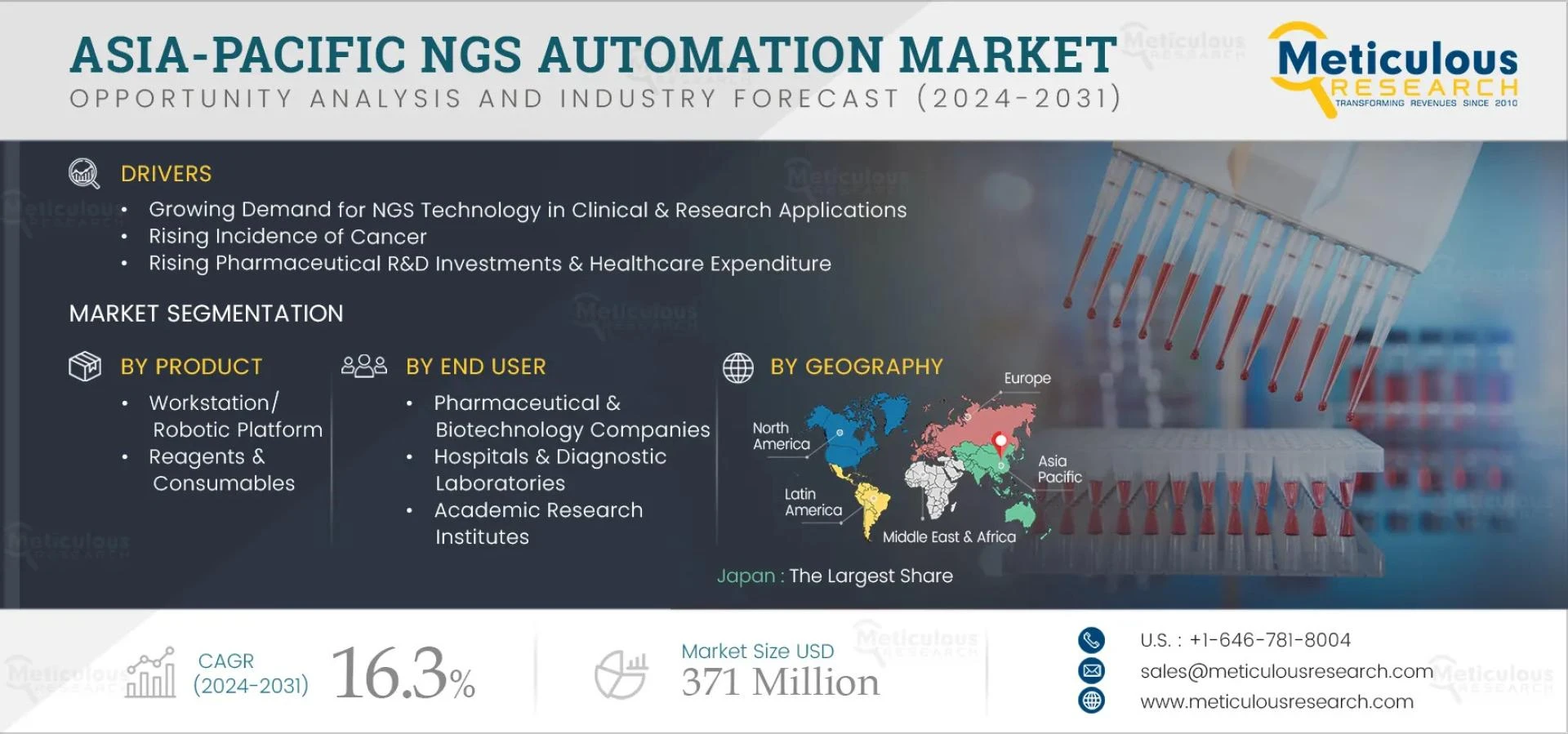 Exploring the Growth Potential of NGS Automation in the Asia-Pacific Region