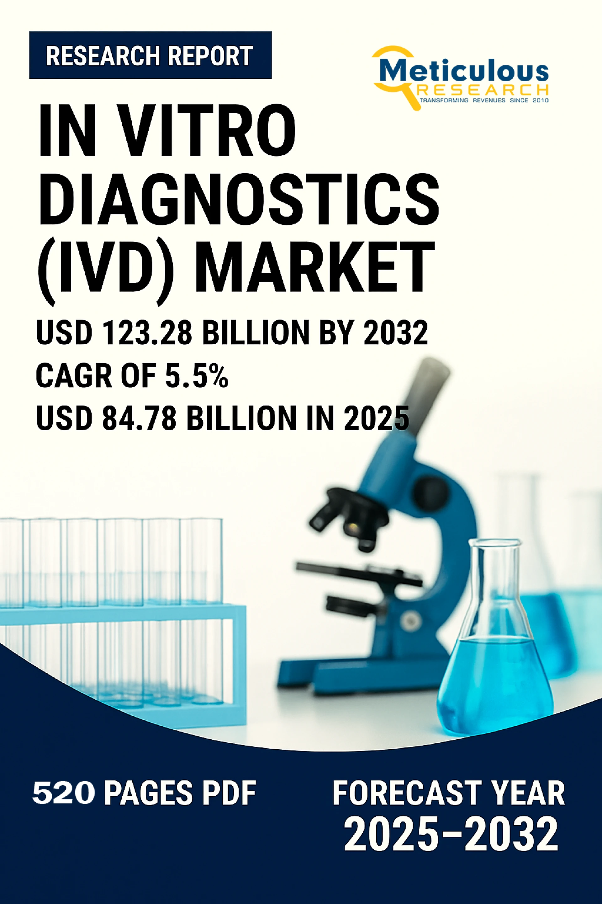 In-Vitro Diagnostics Market Size, Share, Growth to 2032