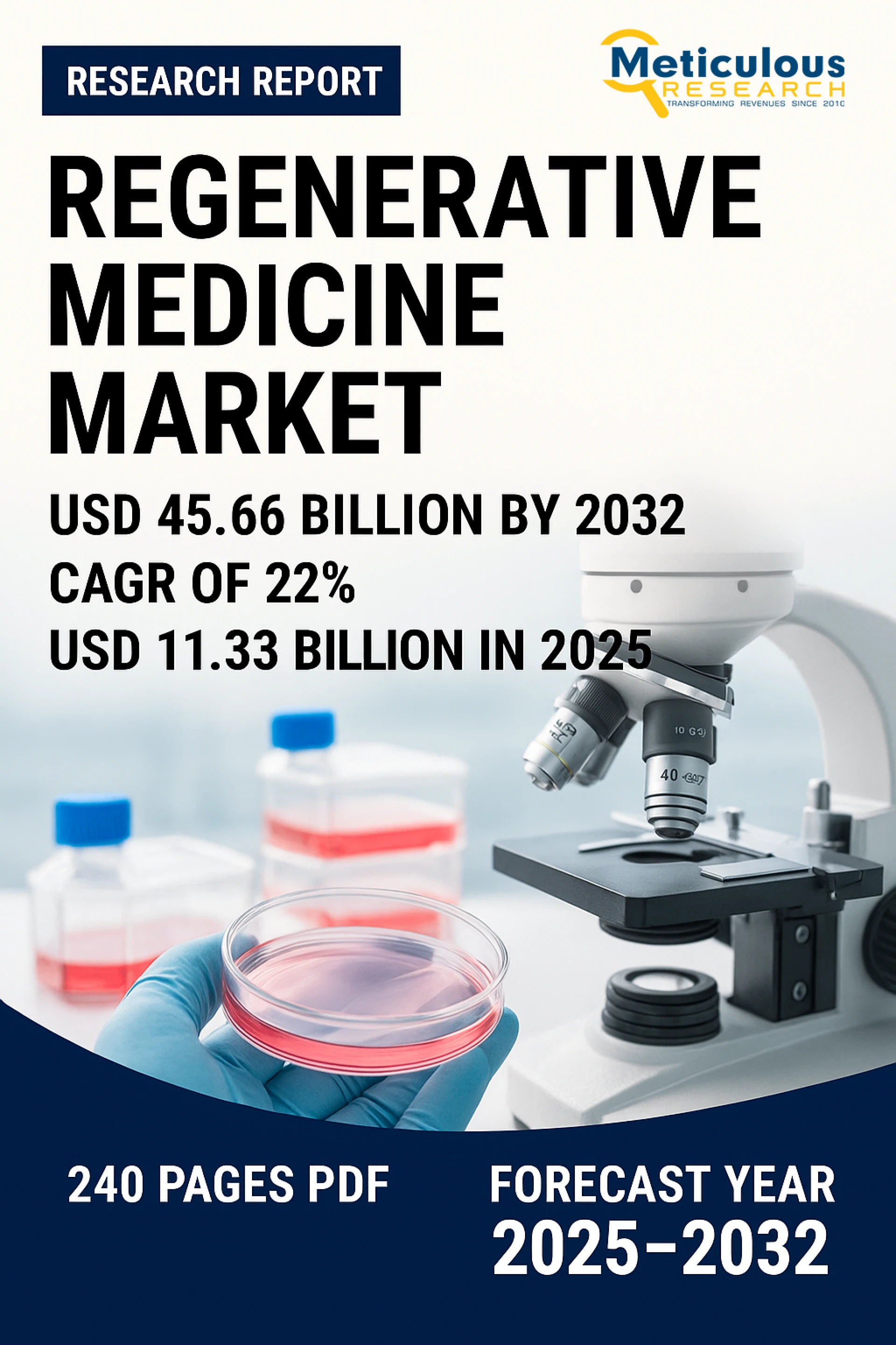 Regenerative Medicine Market: Forecasts & Trends Analysis