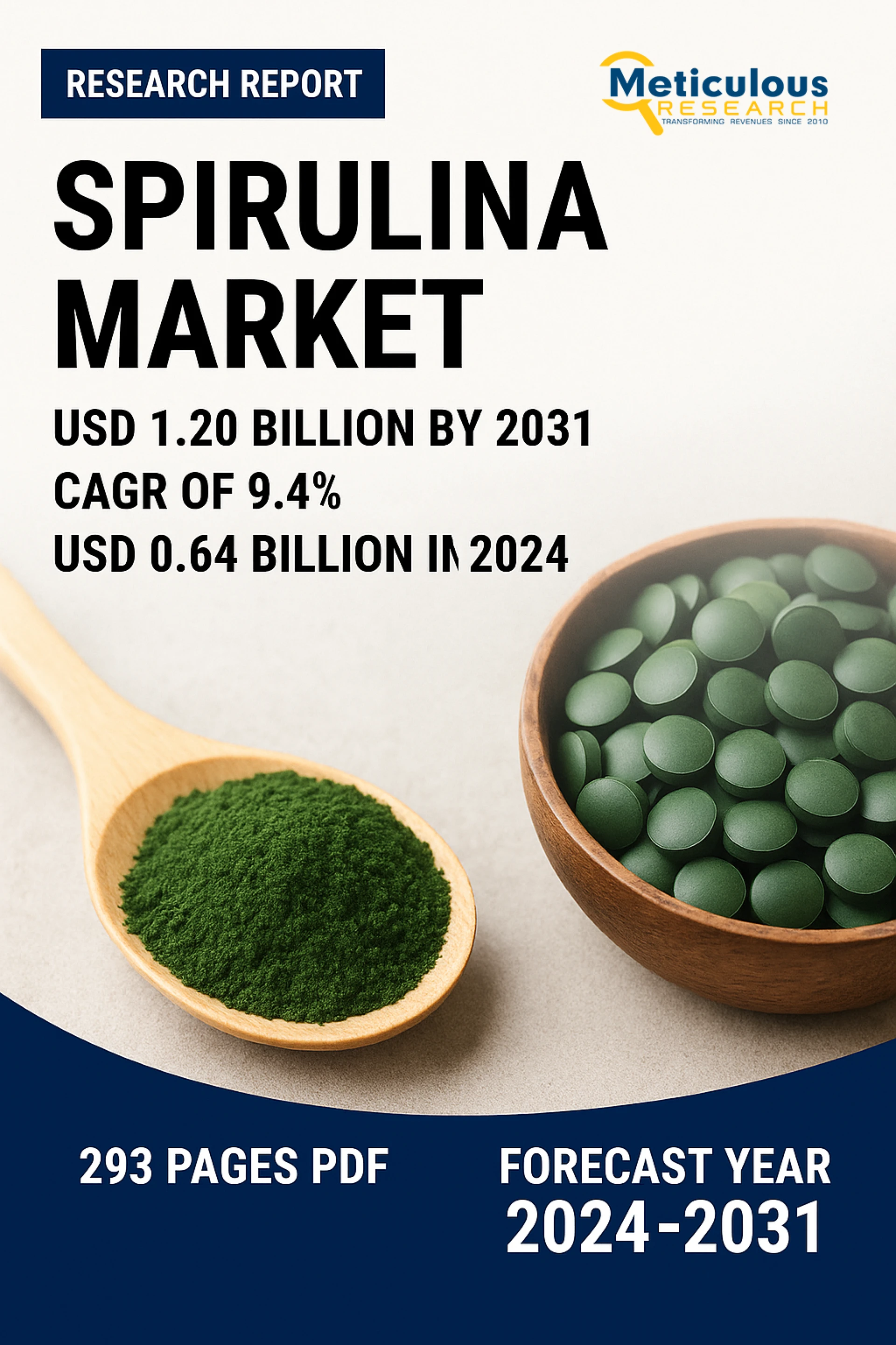 Green Gold Rush: Spirulina Market on Track for $1.20 Billion by 2031