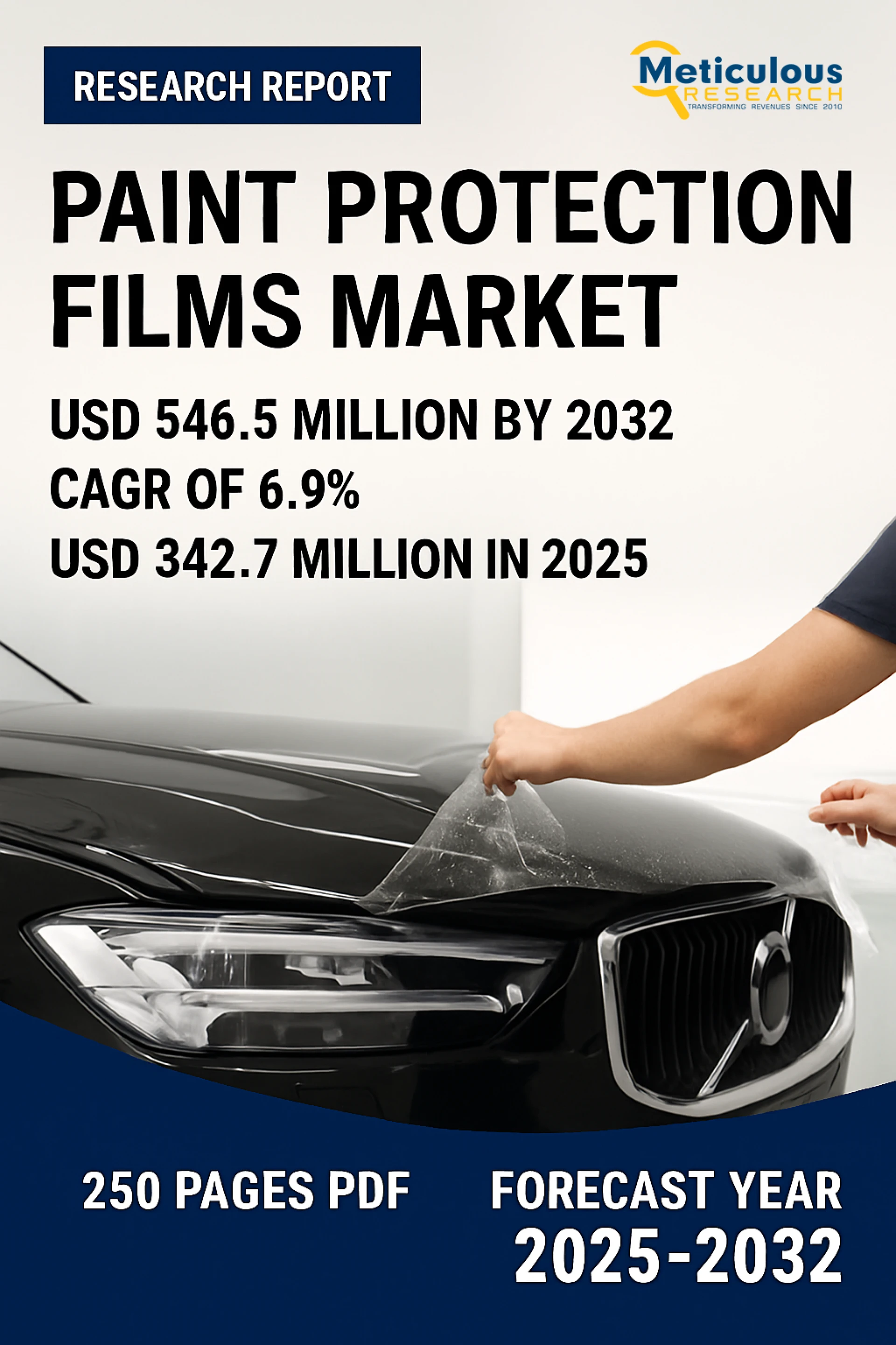 Paint Protection Films (PPF) Market by Size, Share, Trends & Analysis