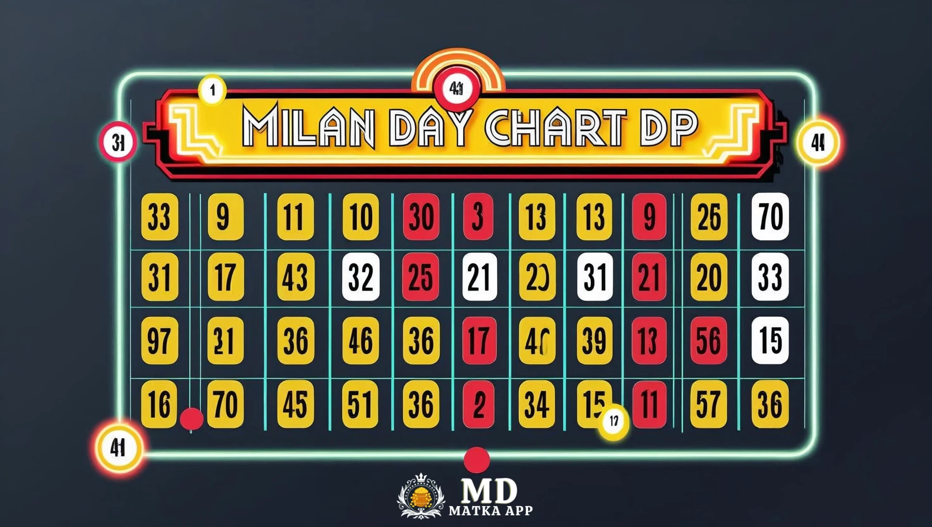 How to Read Milan Day Chart DP Like a Pro