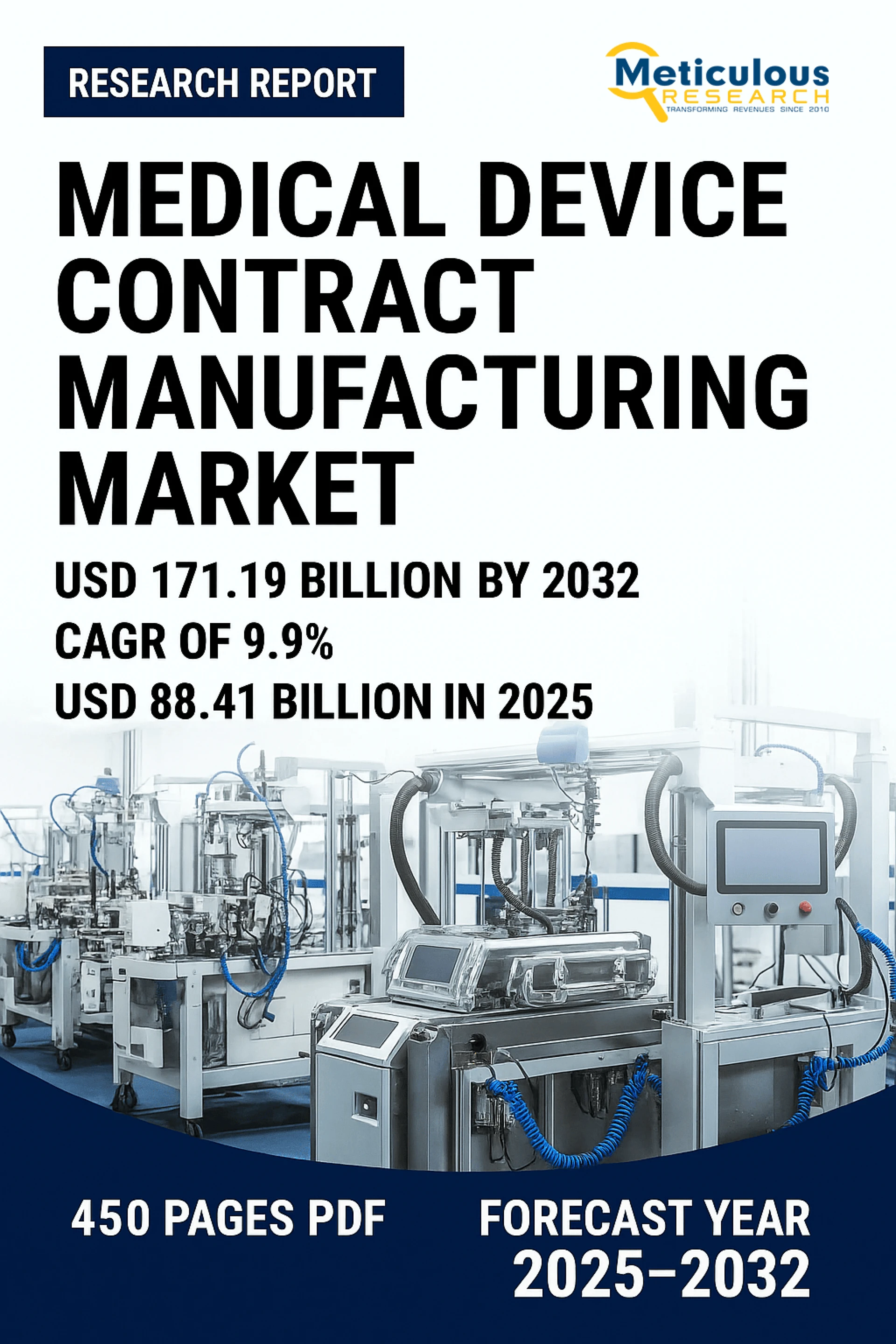 Medical Device Contract Manufacturing Market Size & Share 2032