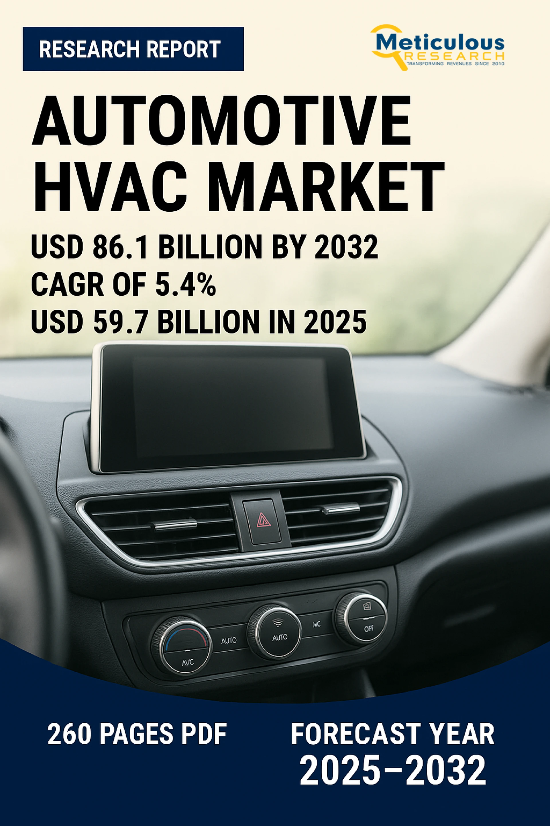 Automotive HVAC Market by Share, & Trends Analysis