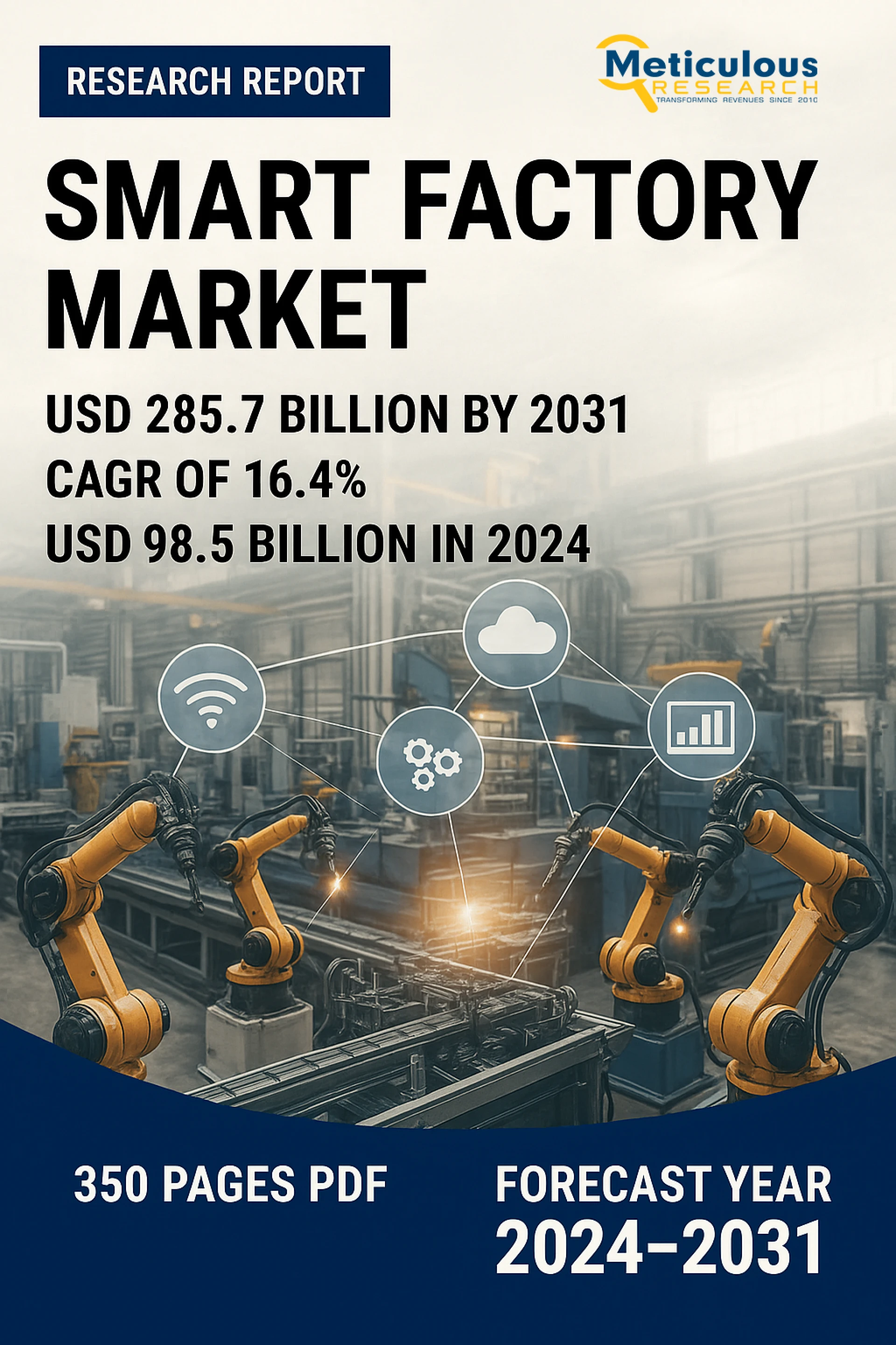 Smart Factory Market Size & Share Analysis, Global Trends 2031