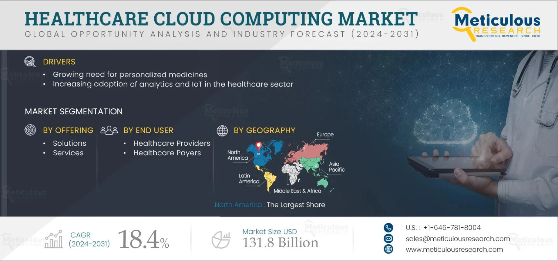 Healthcare Cloud Computing Market Size Trends and Forecasts
