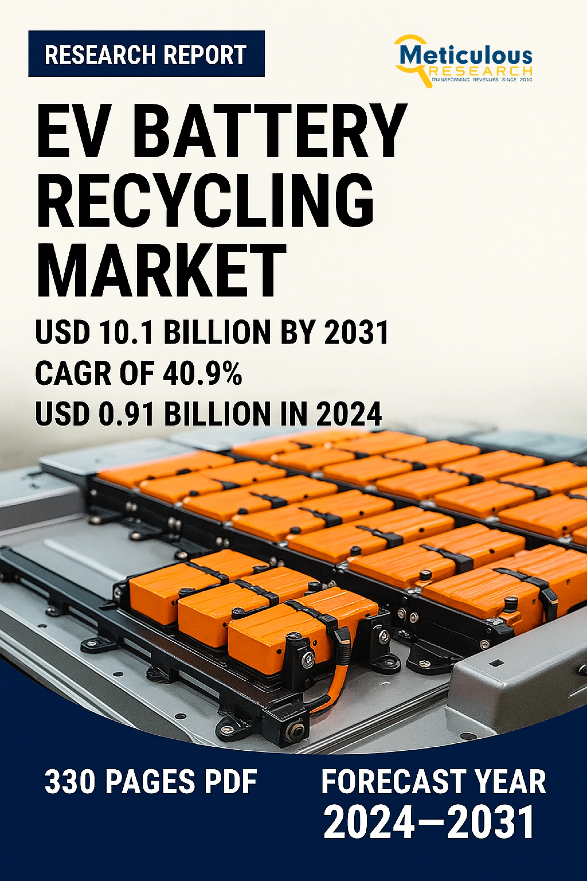 EV Battery Recycling Market: Trends, Forecasts, & Insights