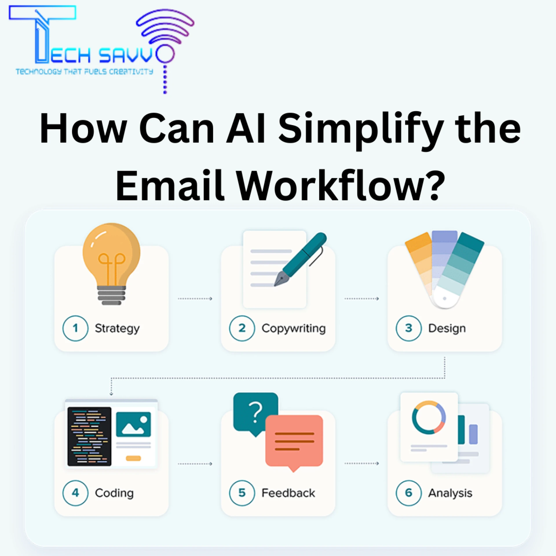 How Can AI Simplify the Email Workflow?