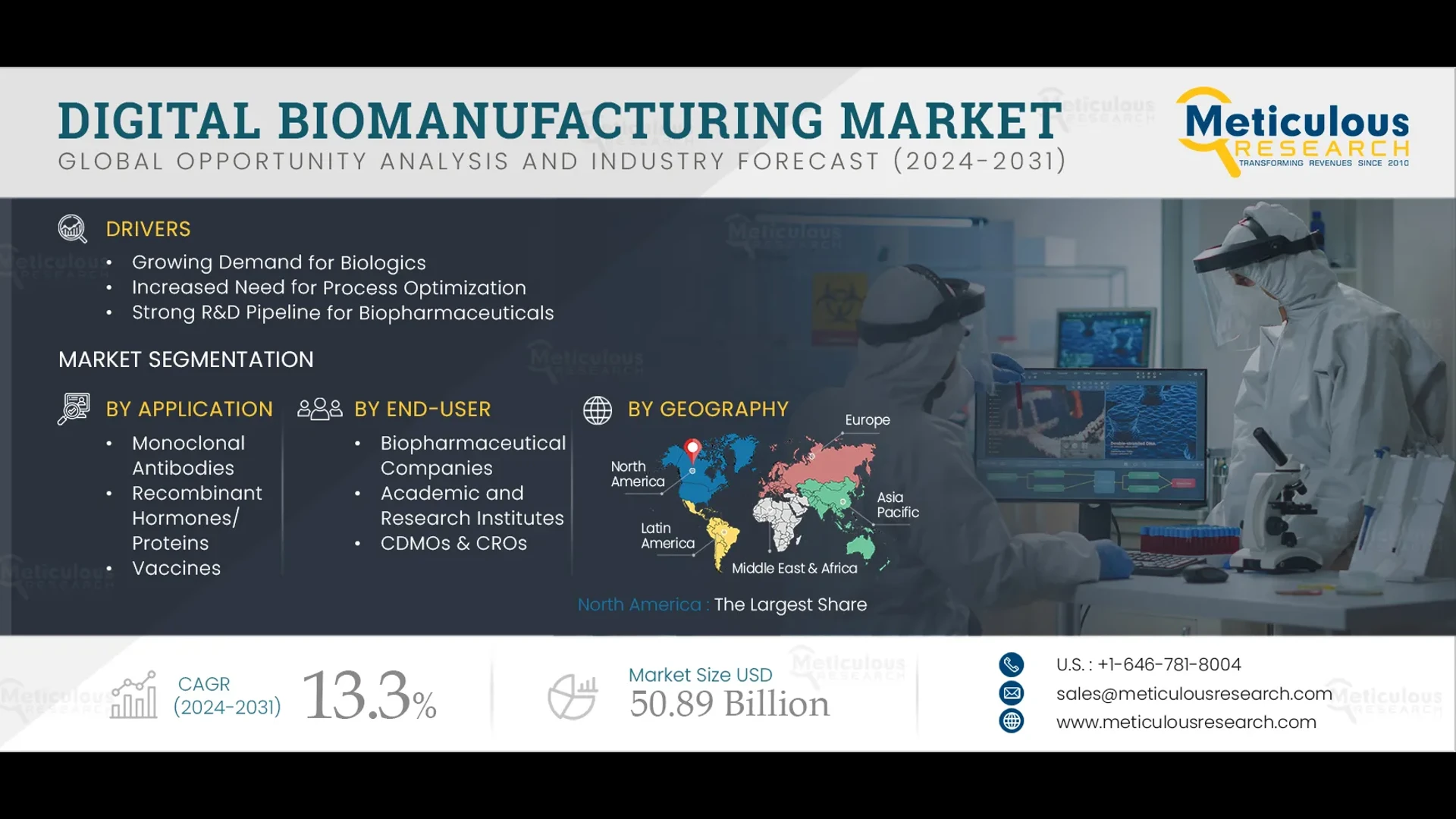 Digital Biomanufacturing Market Size, Share, & Analysis