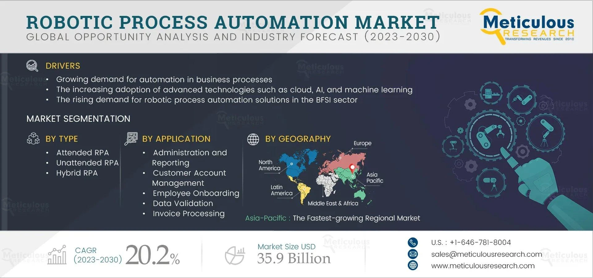 Future Outlook of the Robotic Process Automation Market
