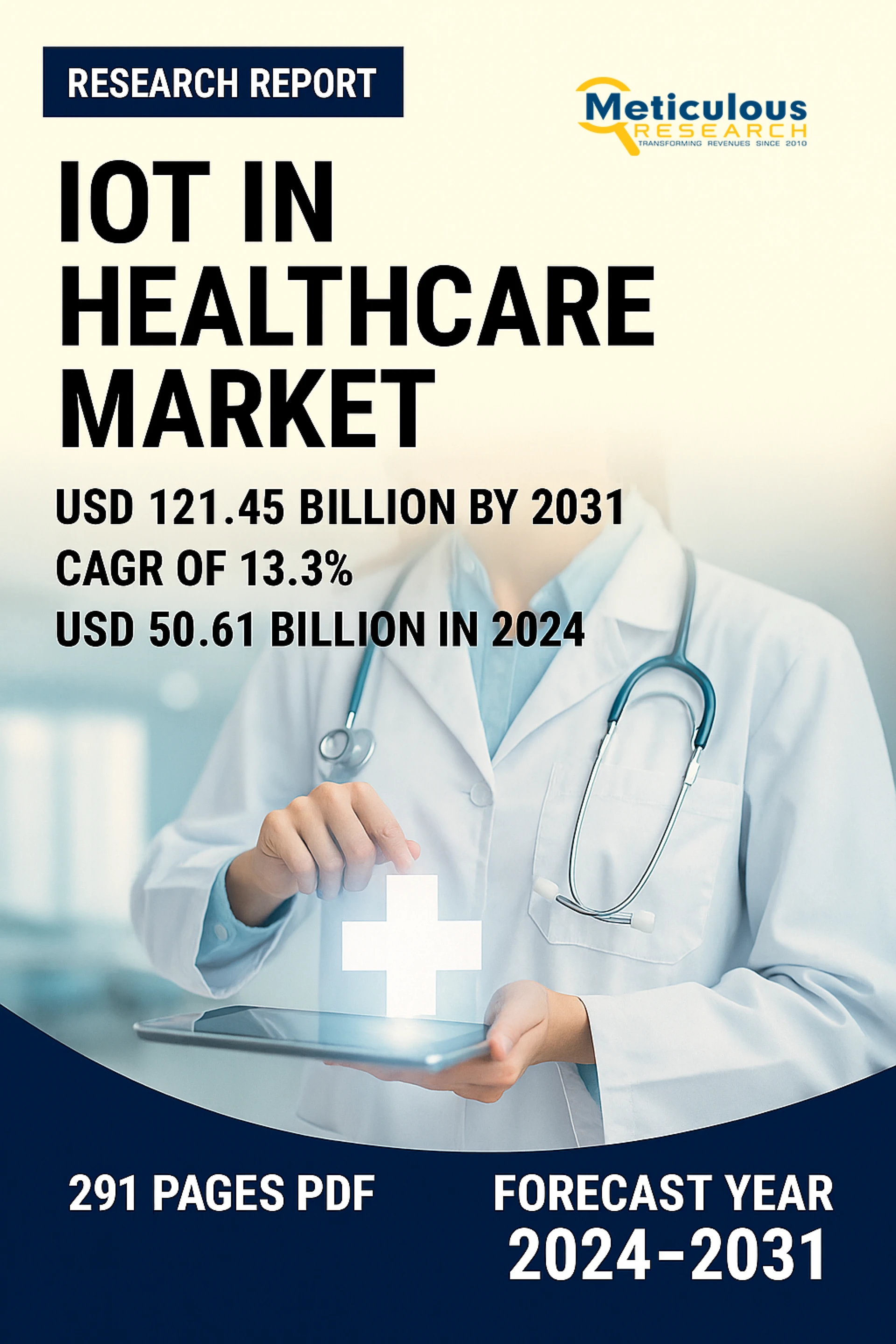 IoT in Healthcare Market Size, Share, & Trends 2031
