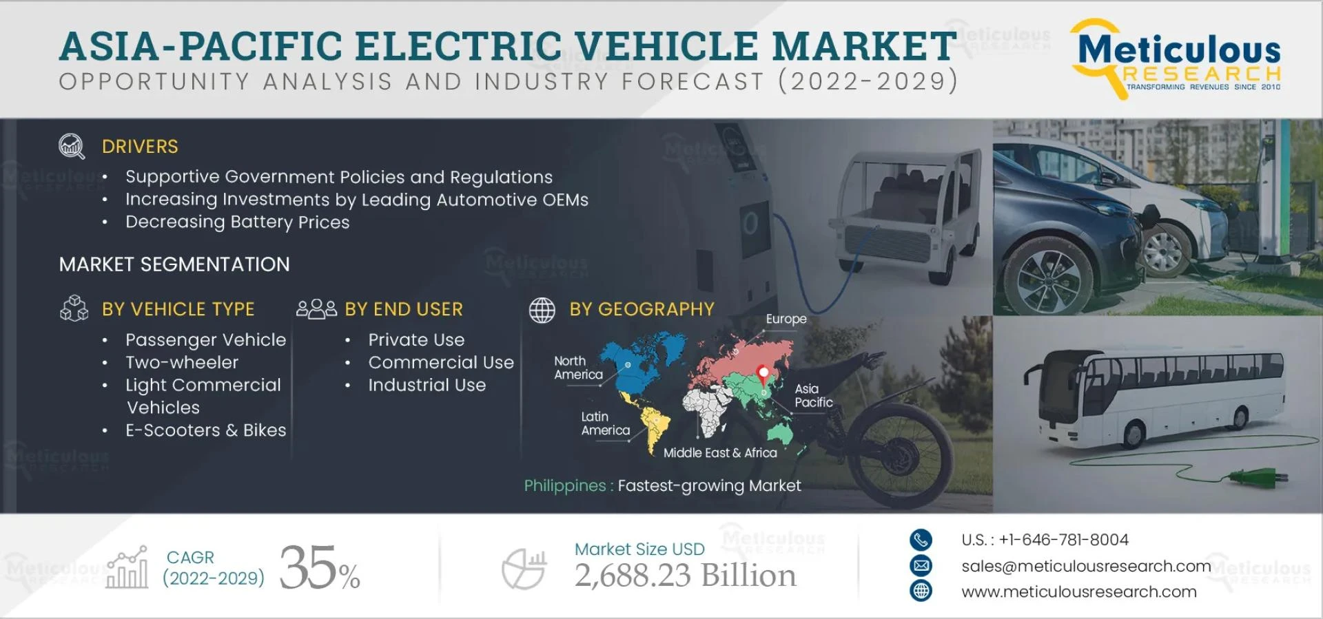 Asia Pacific Electric Vehicle Market Key Segments and Forecast
