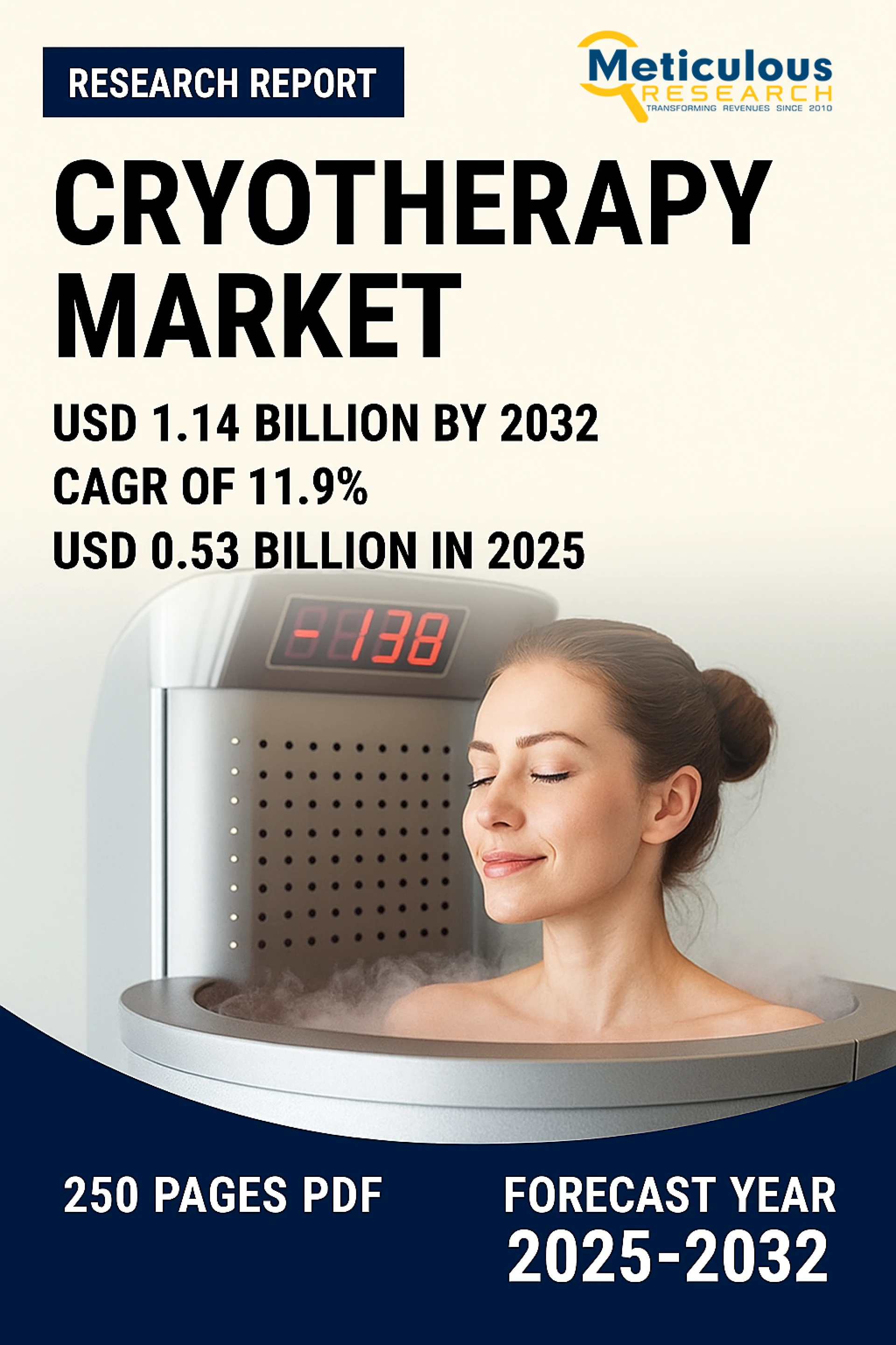 Cryotherapy Market Size, Share, Forecasts, & Trends Analysis