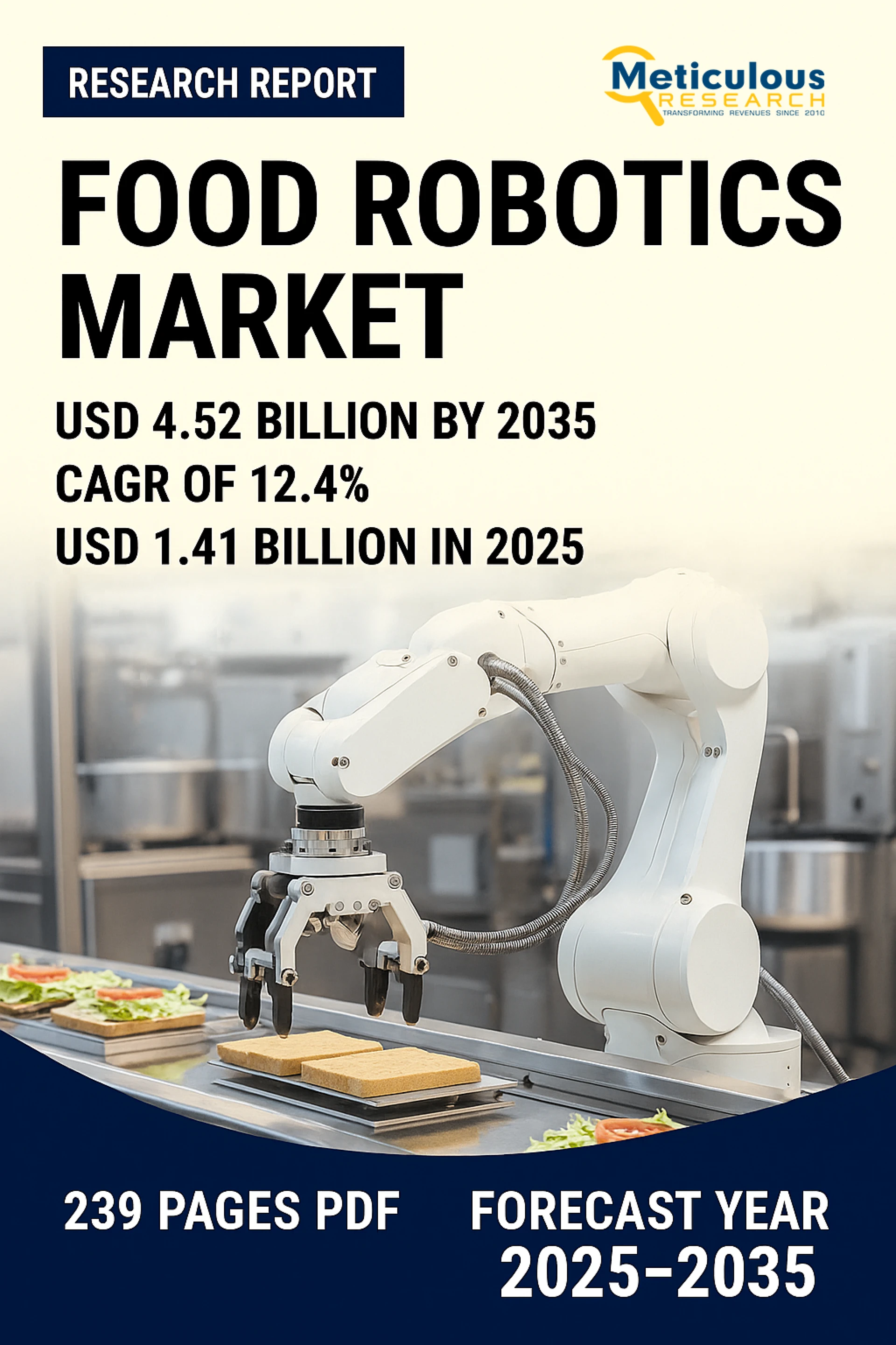 Food Robotics Market Size, Share, Trends, And Forecast To 2035