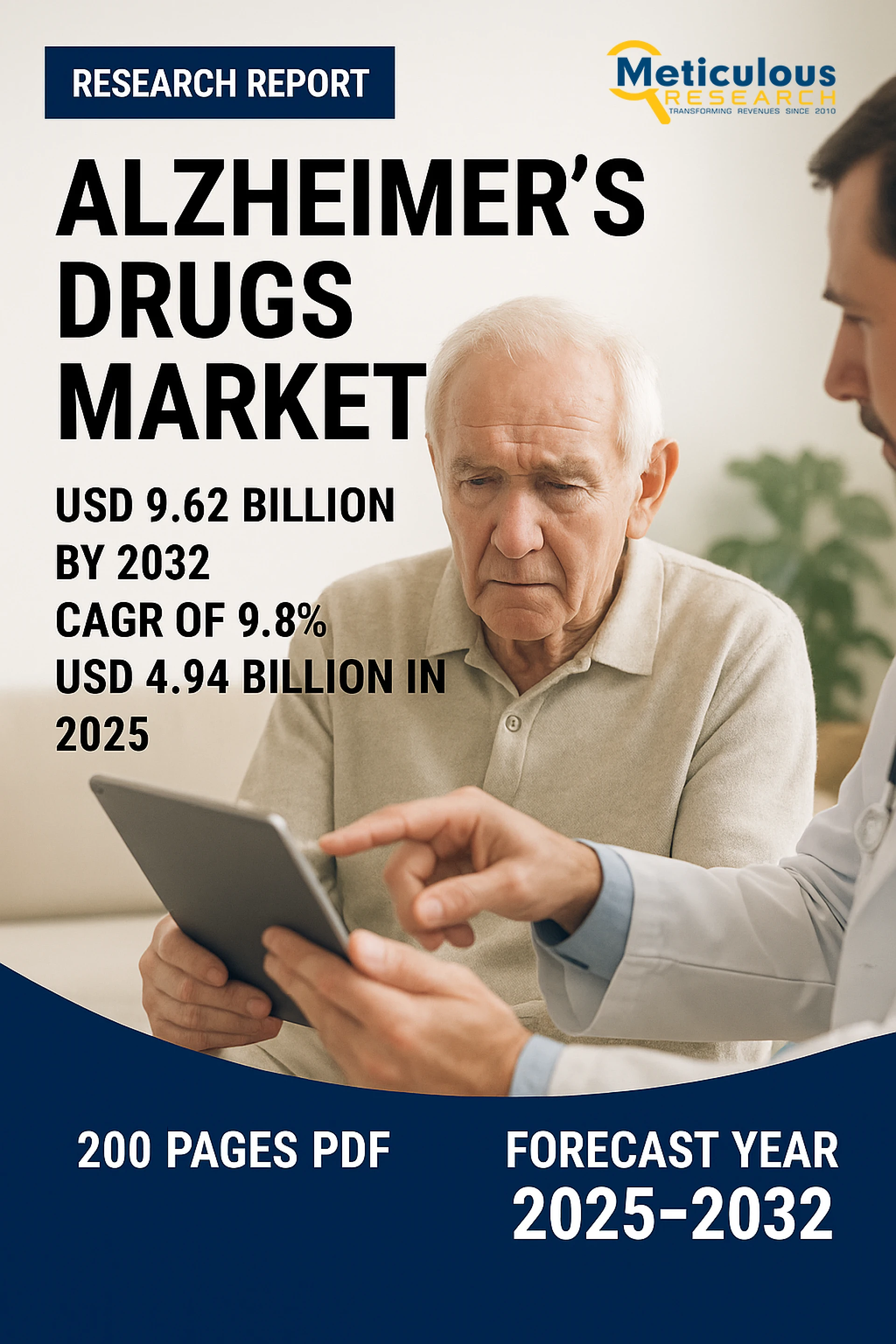 Alzheimer’s Drugs Market Size, Share, Forecast, & Trends Analysis