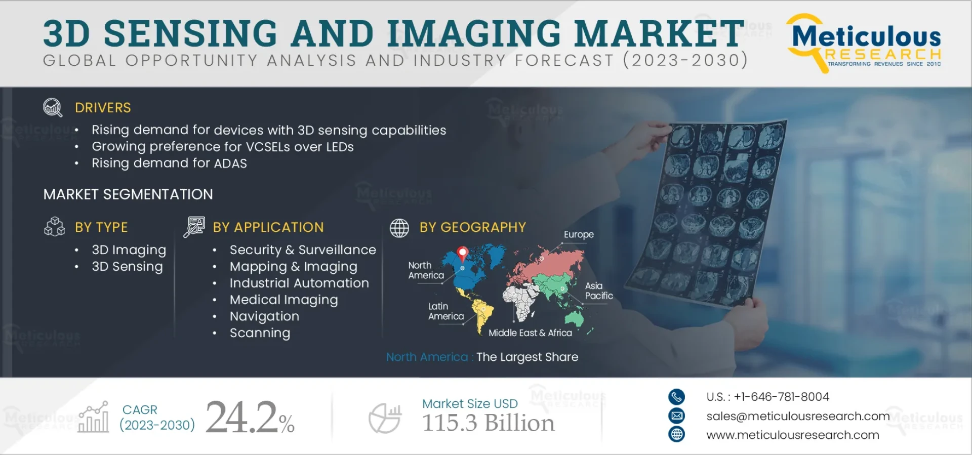 Global 3D Sensing and Imaging Market Analysis and Forecast 2024 to 2031