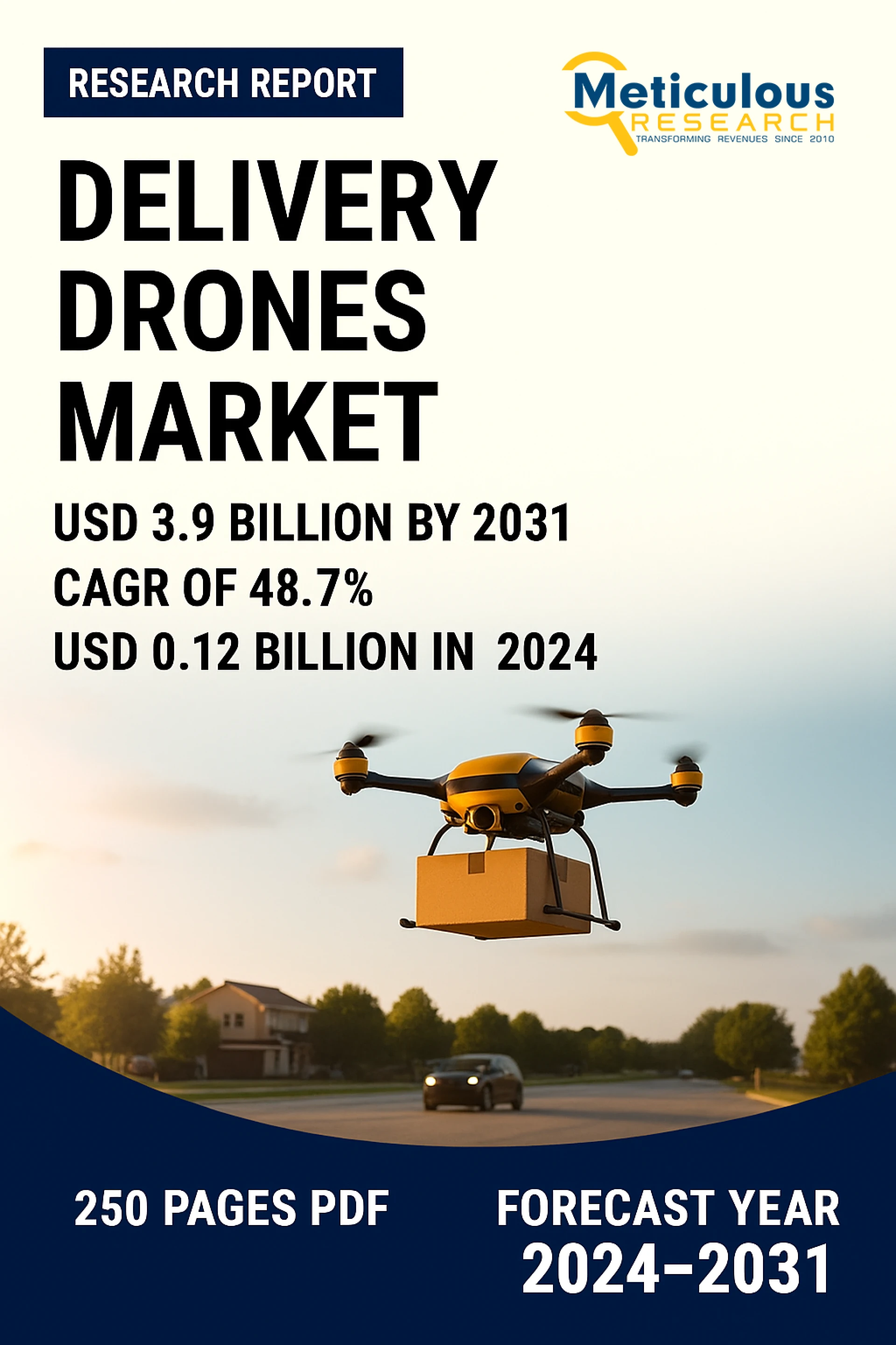 Delivery Drones Market Size, Share, Forecast, & Trends Analysis