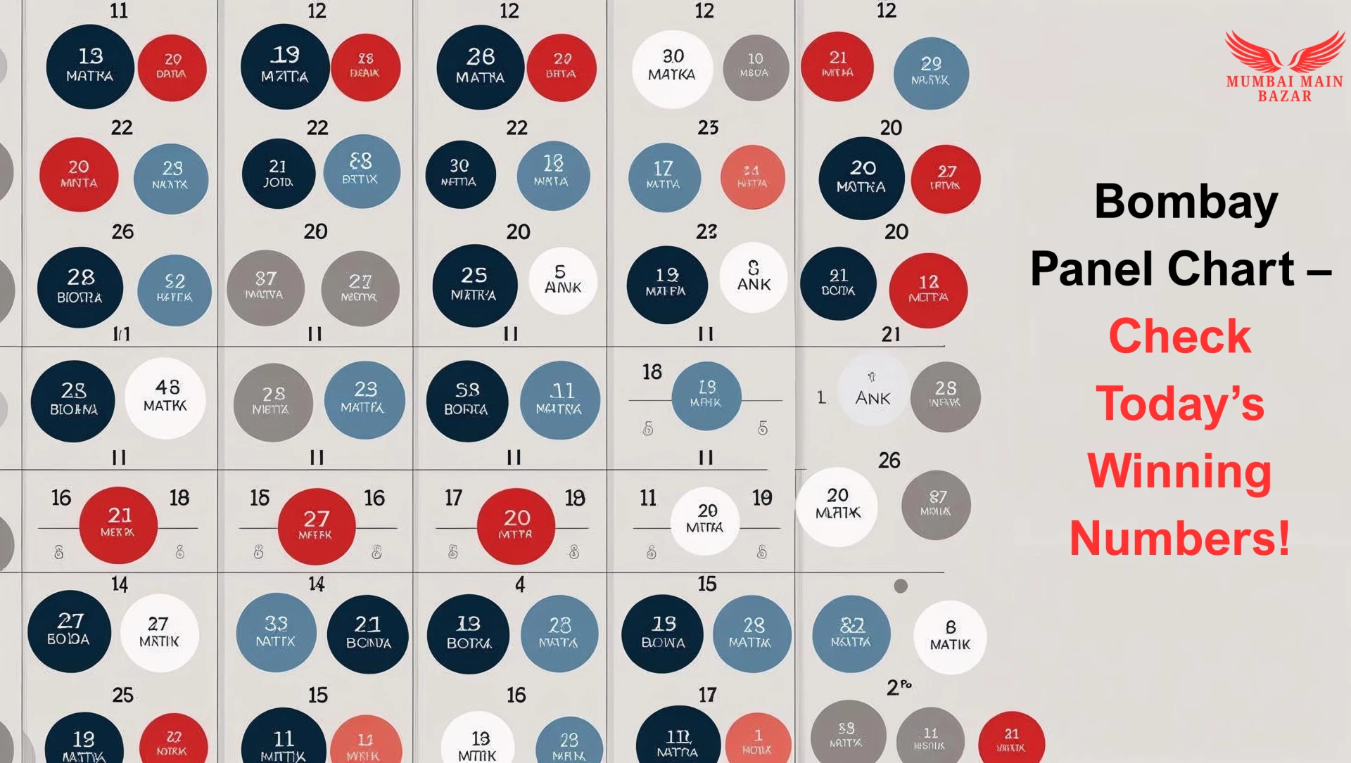 Bombay Panel Chart – Check Today’s Winning Numbers!