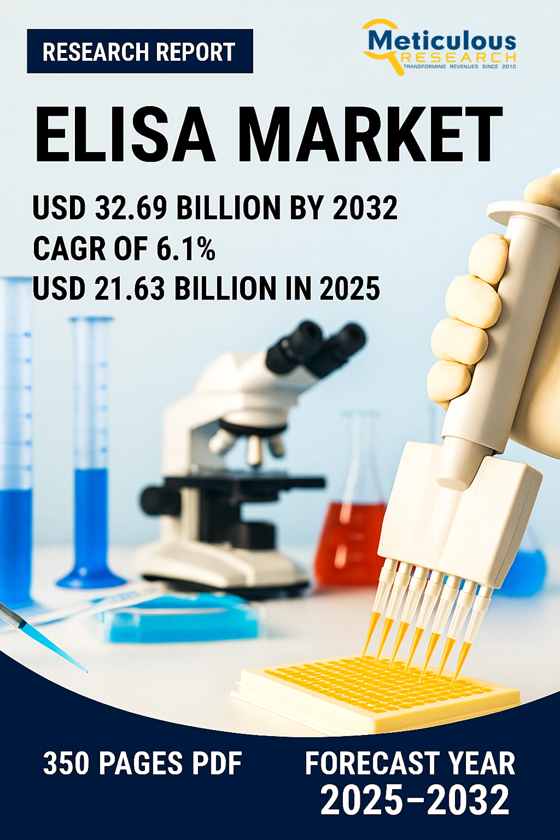 ELISA Market Value Projected at $32.69 Billion by 2031