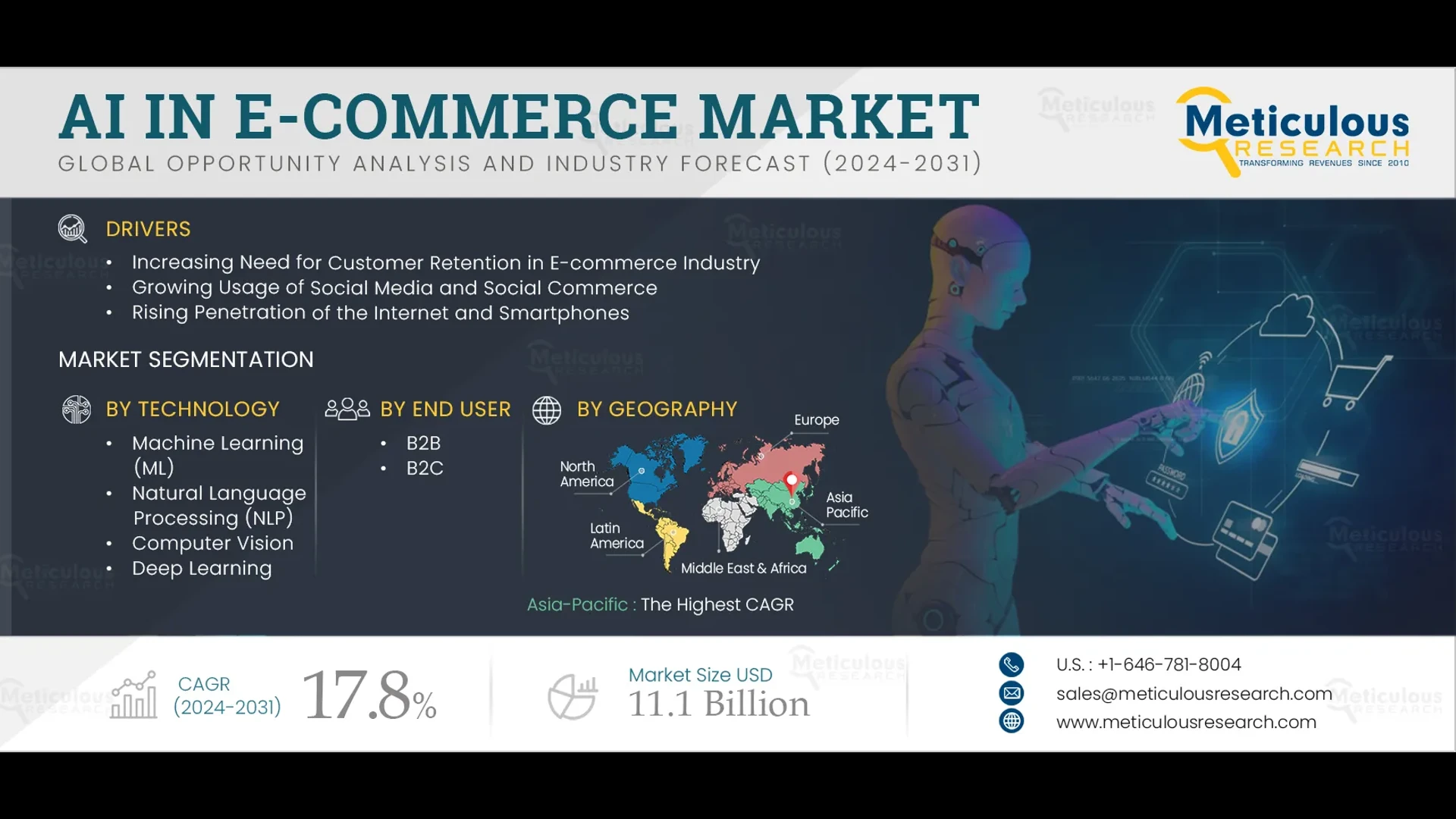 AI in E-commerce Market Size, Share, Trends, & Report