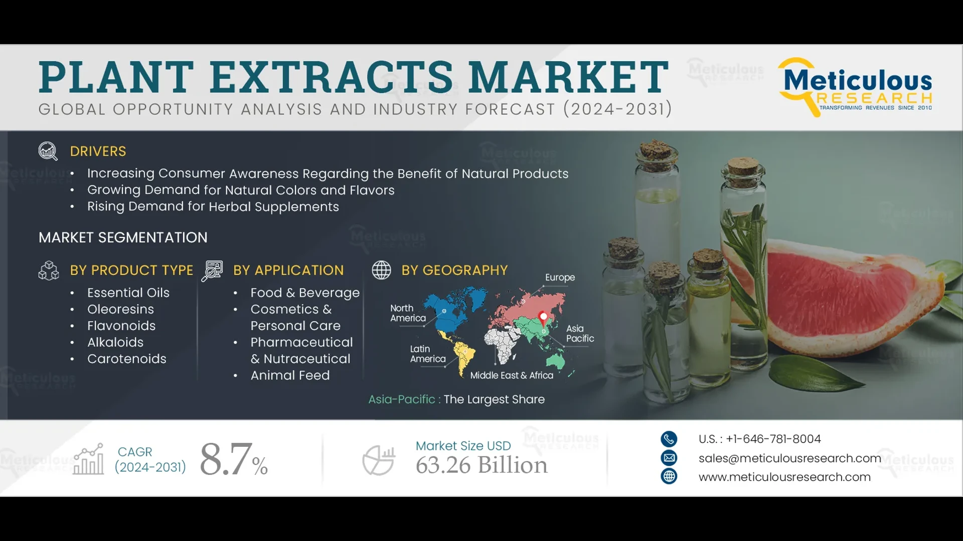 Plant Extracts Market Size, Share, Forecast, & Trends Analysis
