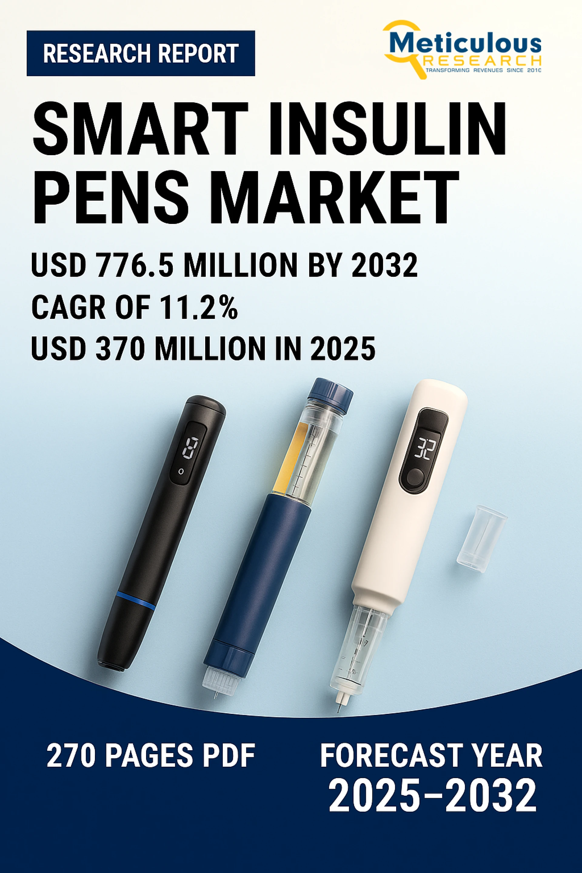 Smart Insulin Pens Market by Size, Share, Forecasts & Trends