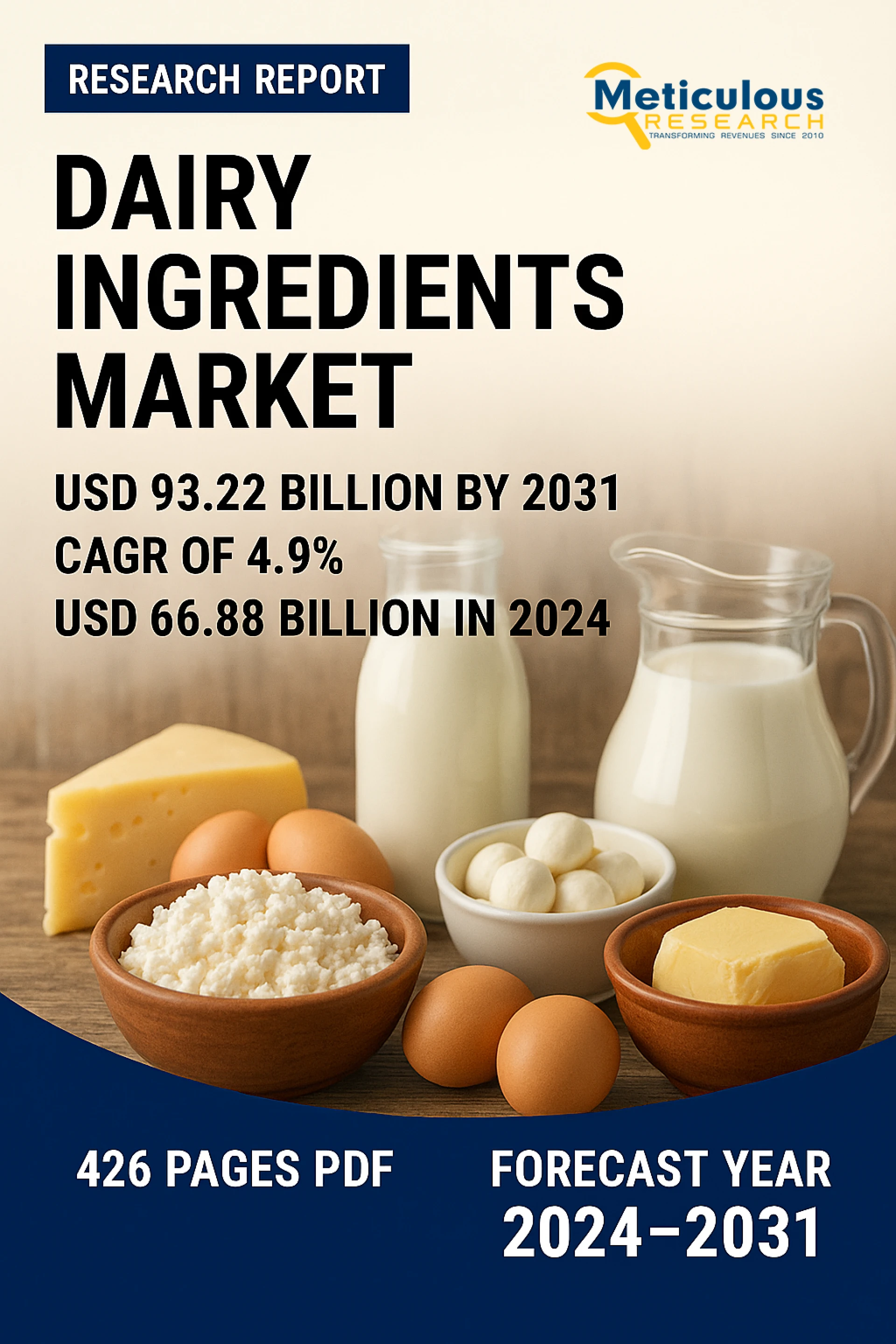 Dairy Ingredients Market Size, Share, Forecast, & Trends Analysis