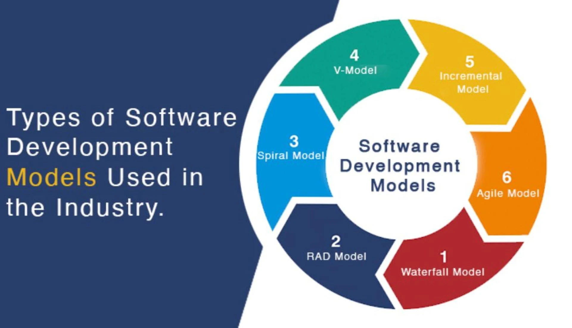 Which is the Best Software Development Model?