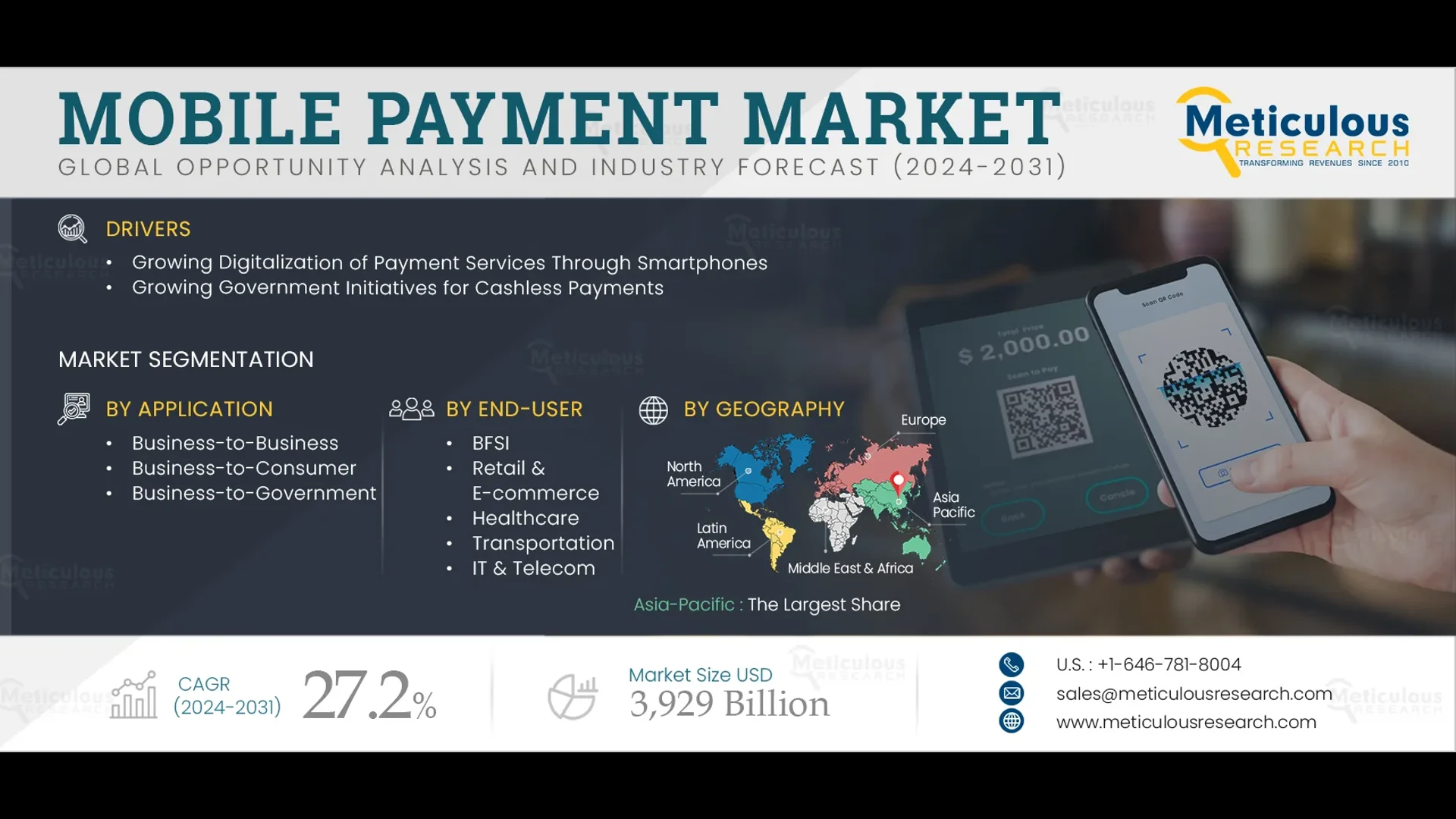 Mobile Payment Market Size, Share, Forecast, & Trends Analysis