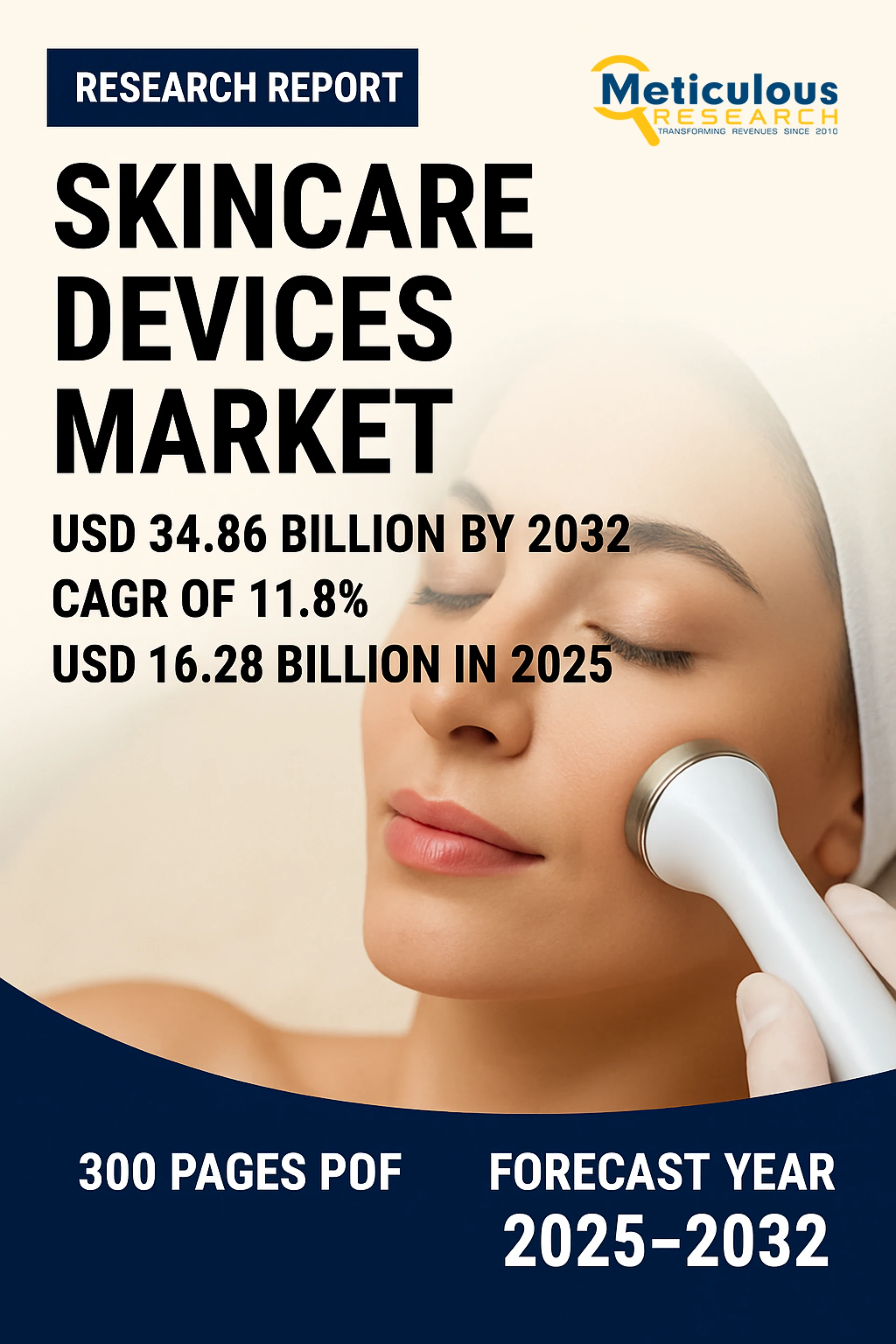 Skincare Devices Market: Size, Share, Forecast & Trends